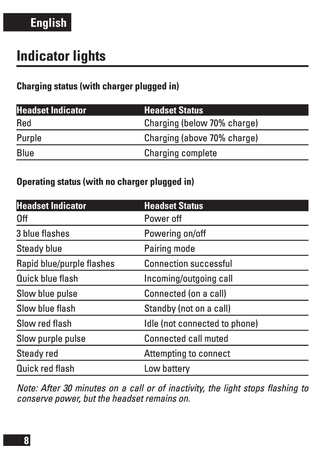 Motorola H270 manual Indicator lights, Charging status with charger plugged in, Headset Indicator, Headset Status, English 