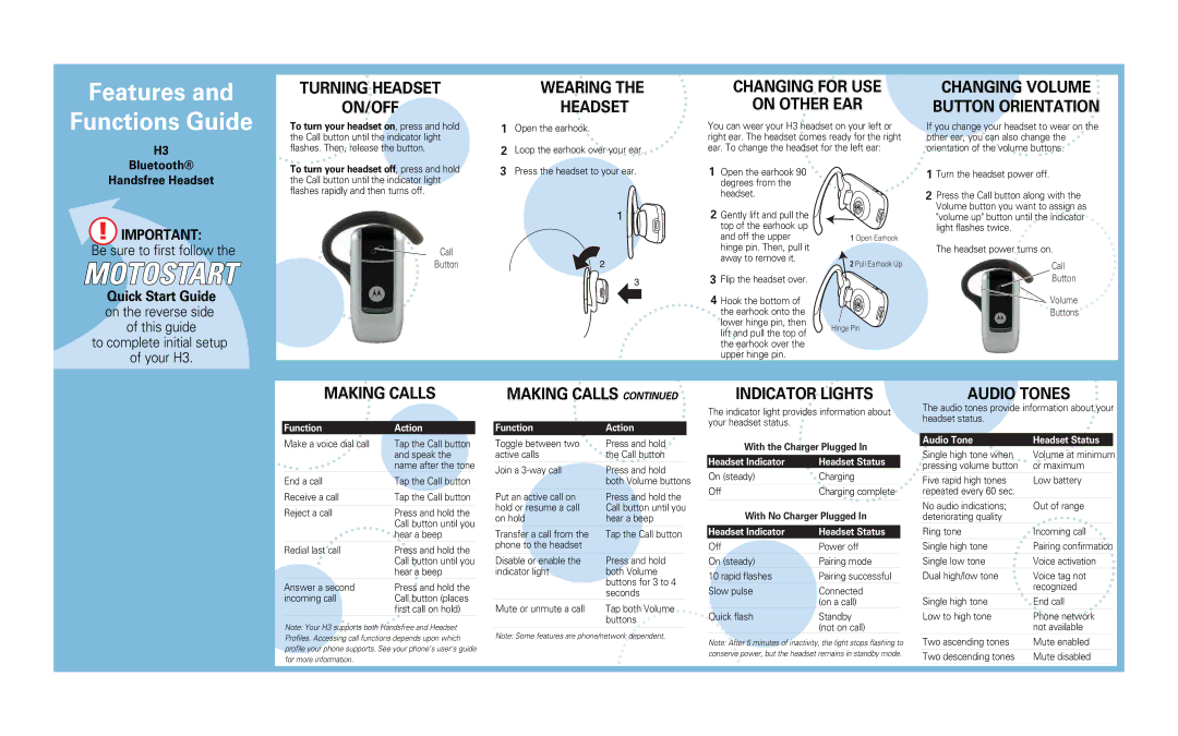 Motorola H3 Turning Headset ON/OFF, Wearing Headset, Changing for USE On Other EAR, Changing Volume Button Orientation 