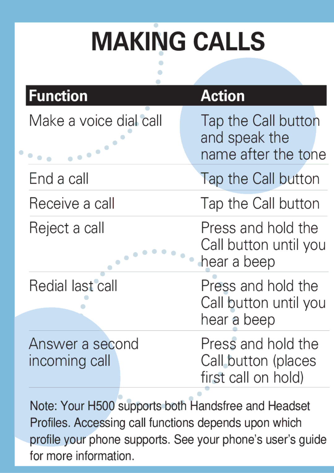 Motorola H500 manual Making Calls, Function Action 