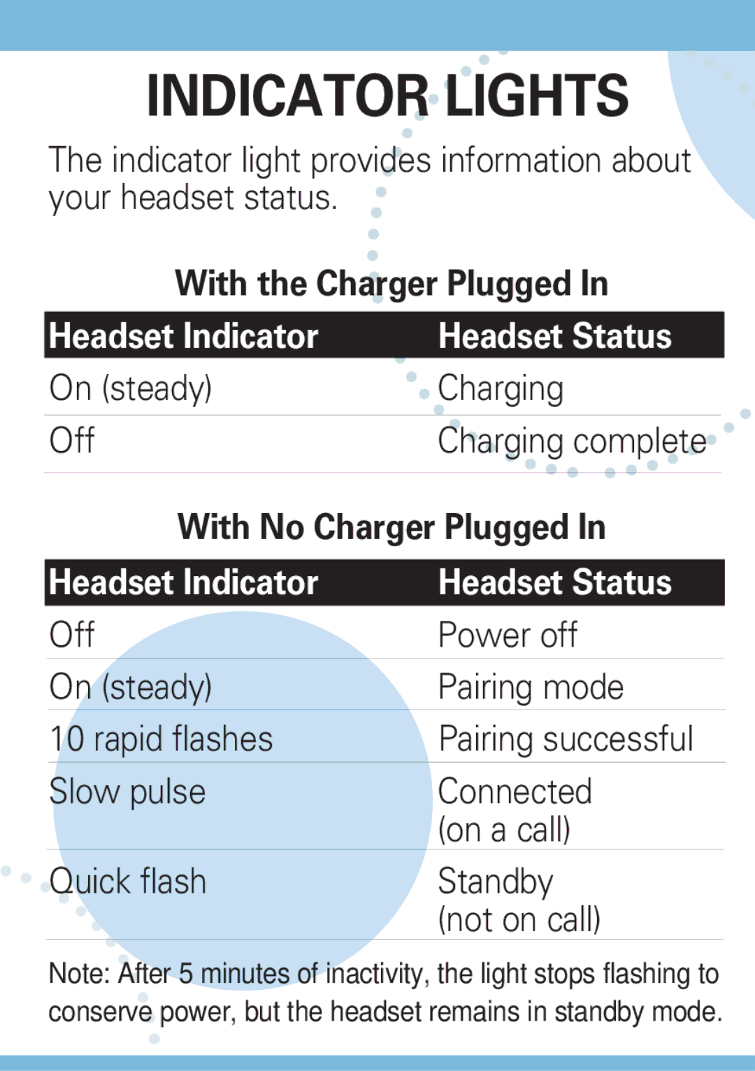 Motorola H500 manual Indicator Lights, With the Charger Plugged, With No Charger Plugged 