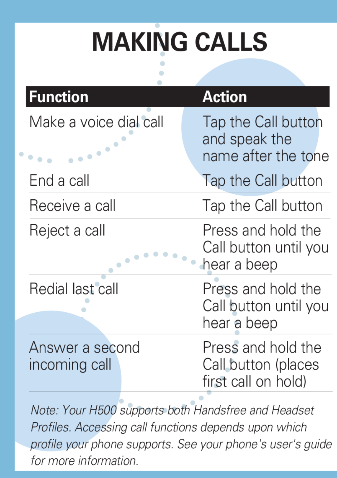 Motorola H500 manual Making Calls, Function, Action 