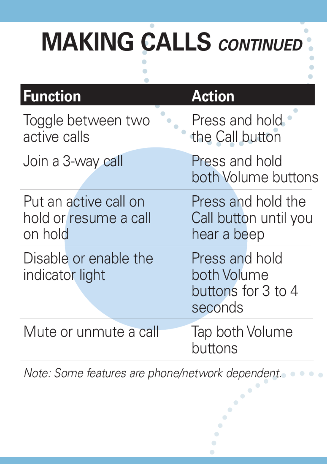 Motorola H500 manual Making Calls Continued, Function, Action 