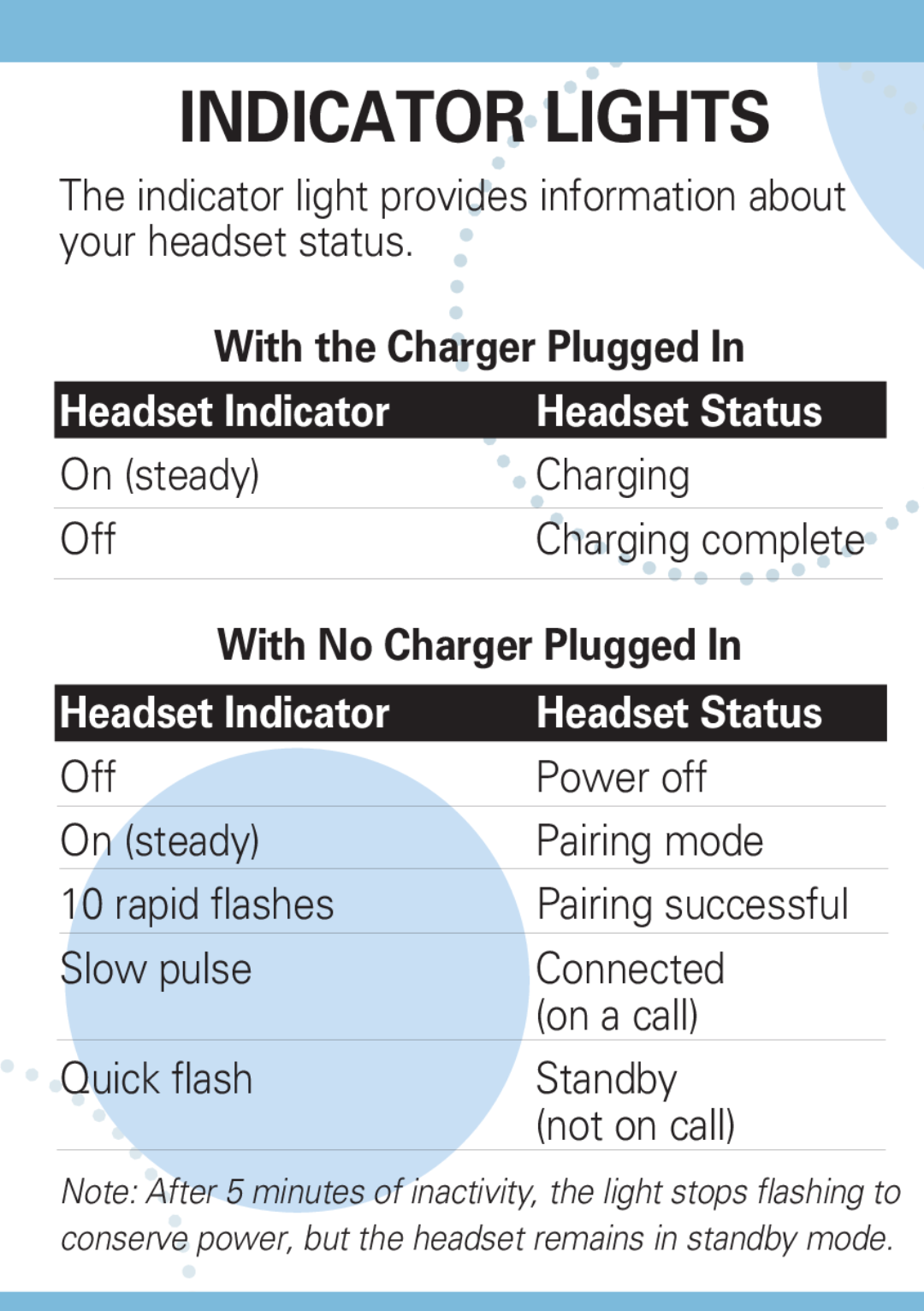 Motorola H500 manual Indicator Lights, Headset Indicator, Headset Status 