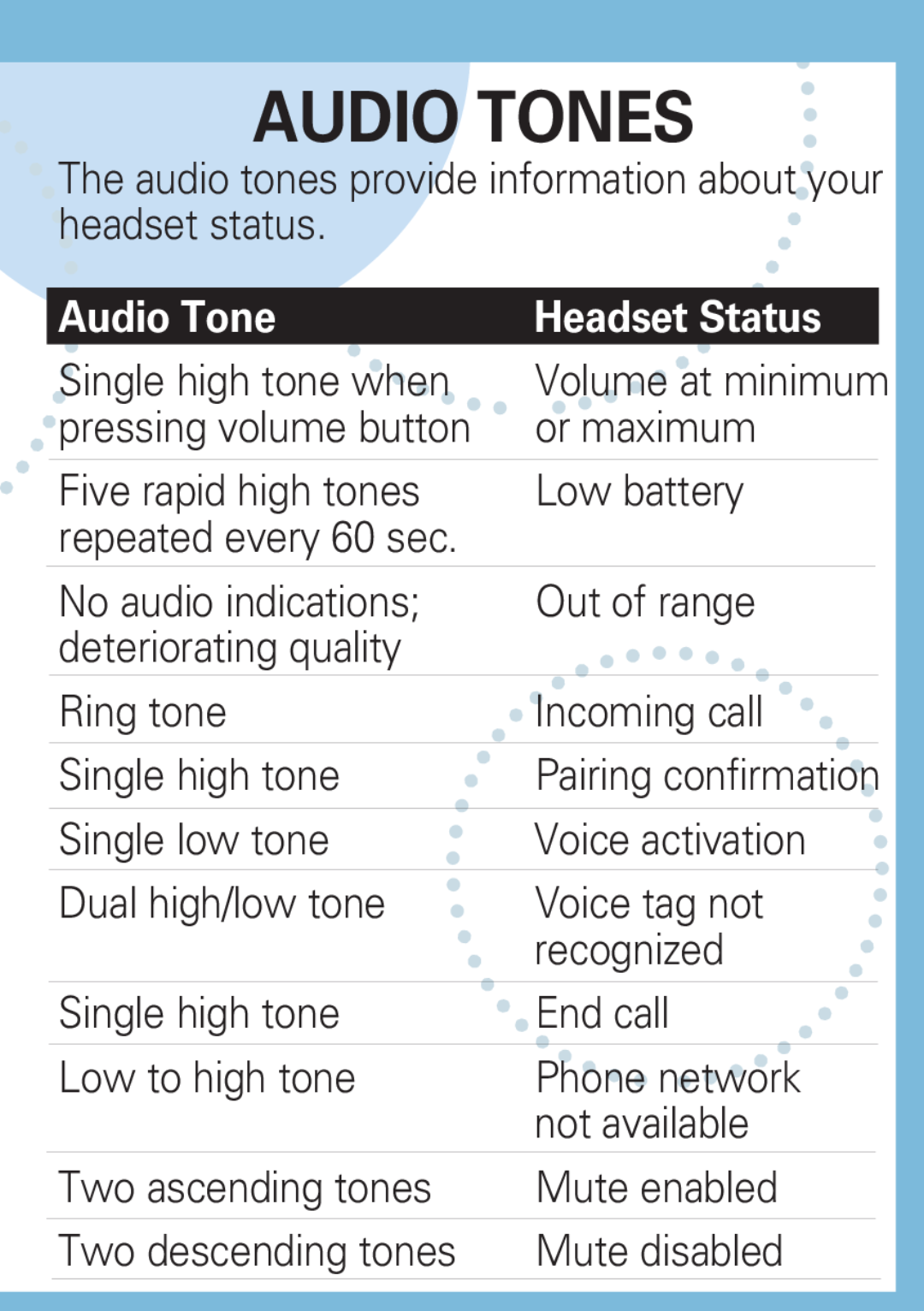 Motorola H500 manual Audio Tones, Headset Status 