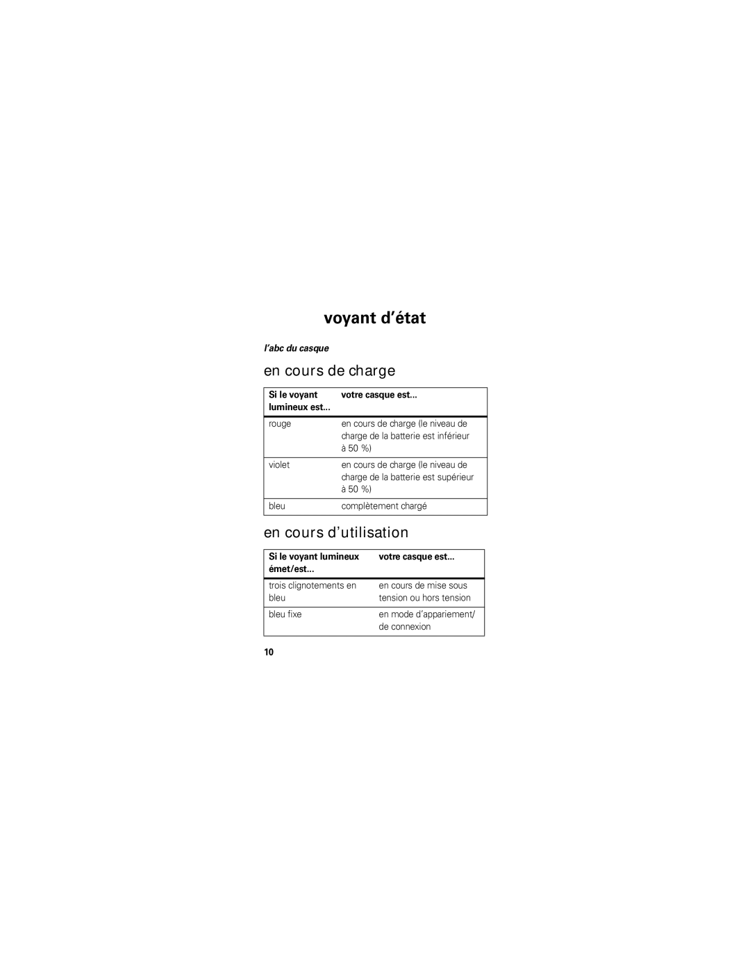 Motorola H715, H720, 8000202590-A quick start Voyant d’état, En cours de charge, En cours d’utilisation, ’abc du casque 