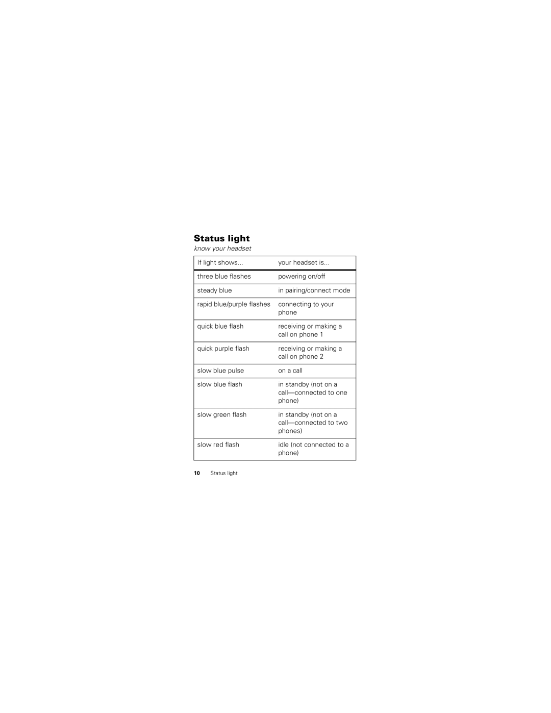 Motorola H730, 89422N quick start Status light, Know your headset 