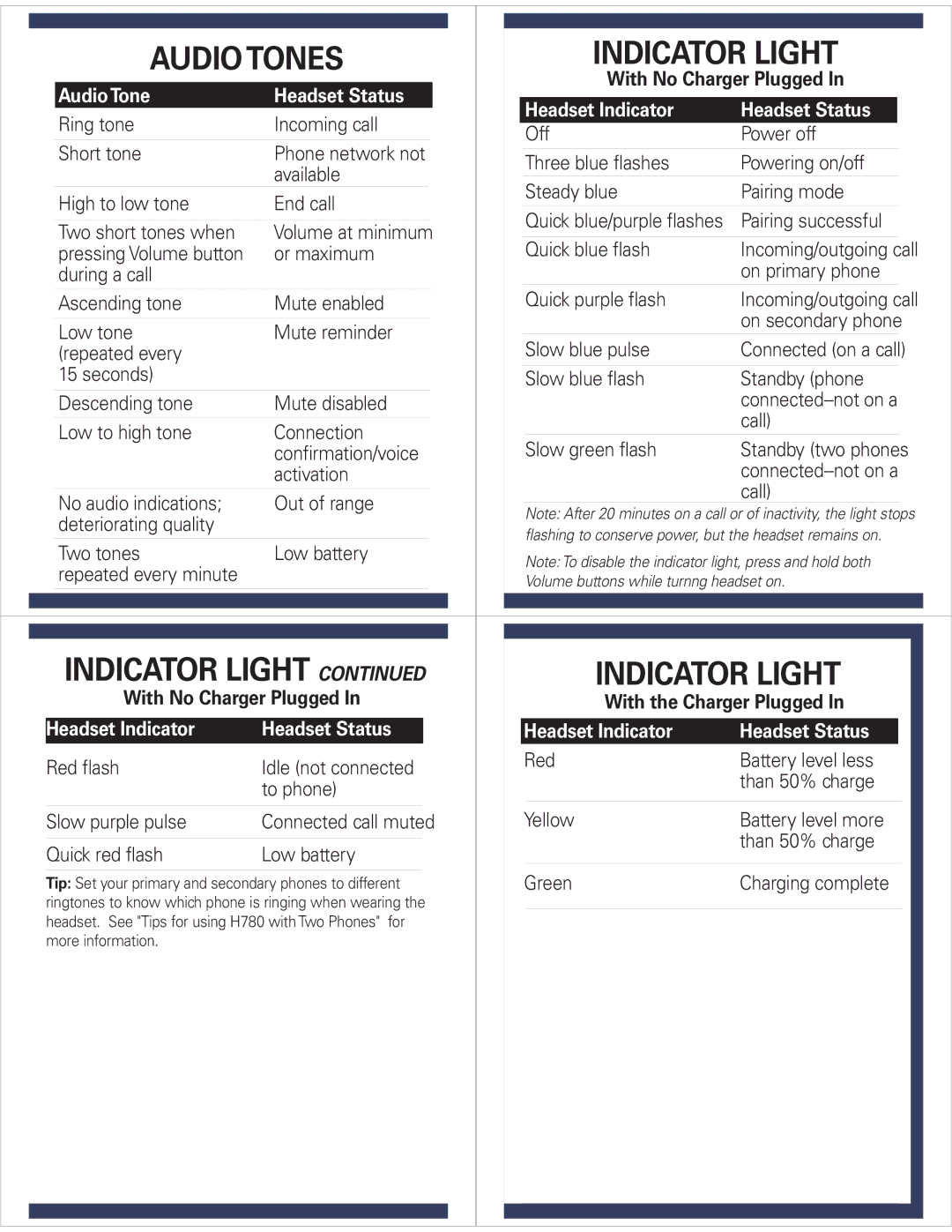 Motorola H780 Audio Tones Indicator Light, Audio Tone Headset Status Headset Indicator, Headset Indicator Headset Status 