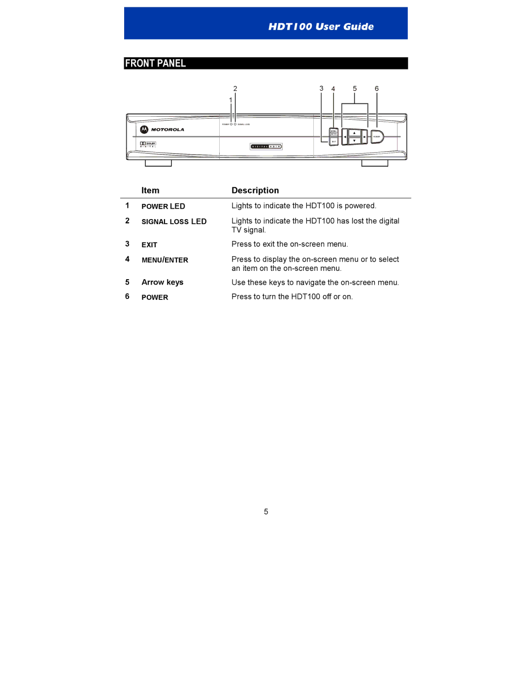 Motorola HDT100 manual Front Panel, ItemDescription 