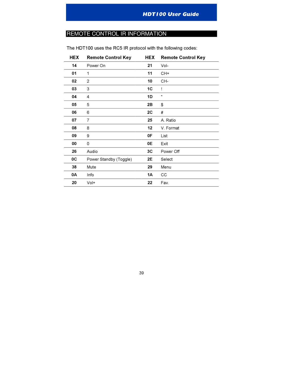 Motorola HDT100 manual Remote Control IR Information, Remote Control Key 