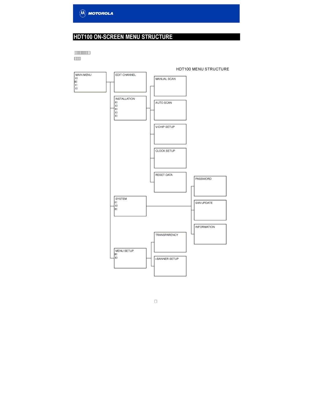 Motorola manual HDT100 ON-SCREEN Menu Structure, HDT100 Menu Structure 