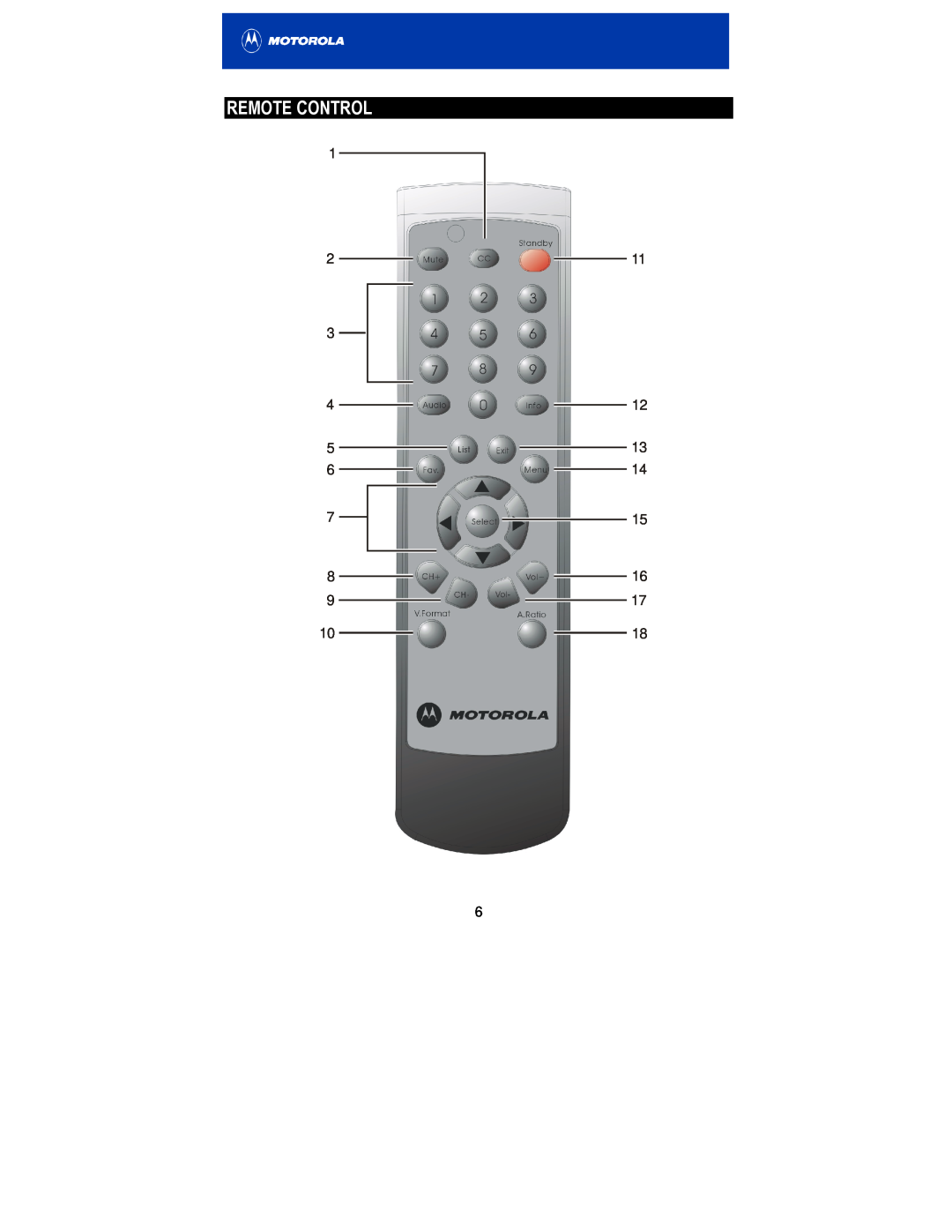 Motorola HDT100 manual Remote Control 