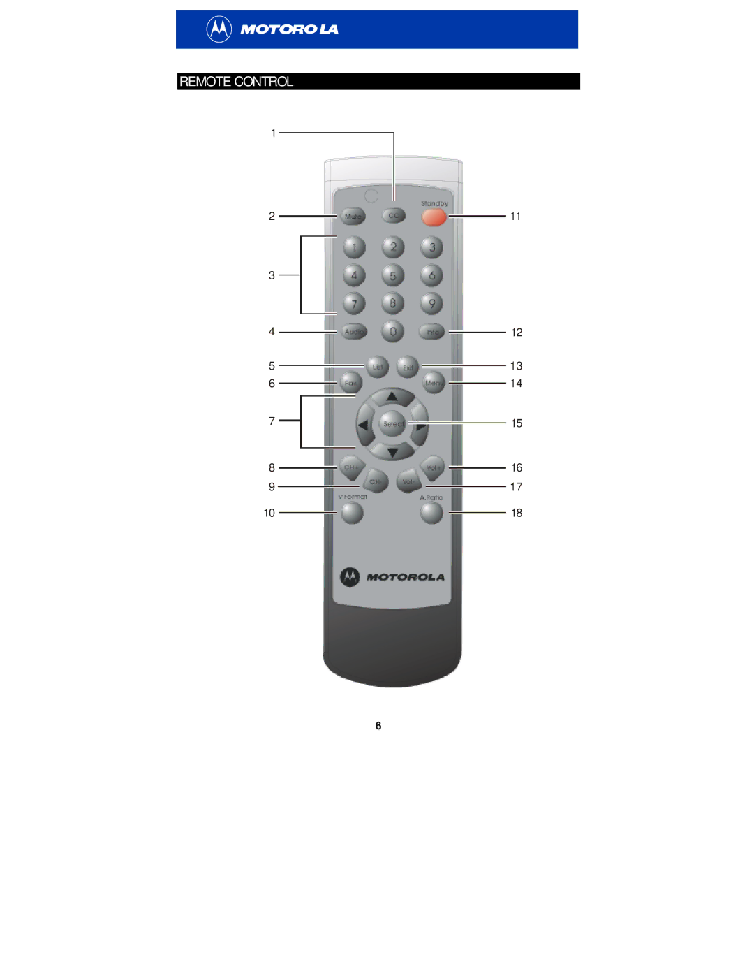 Motorola HDT101 manual Remote Control 