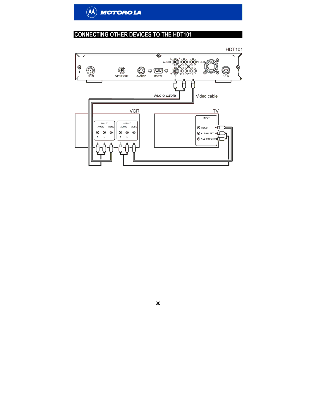 Motorola manual Connecting Other Devices to the HDT101 