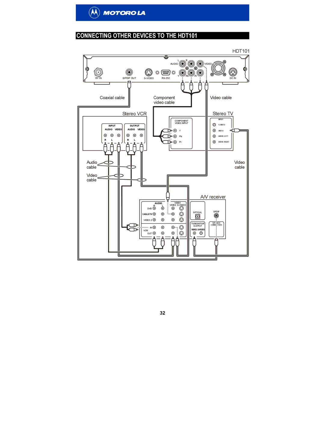 Motorola HDT101 manual Stereo TV 