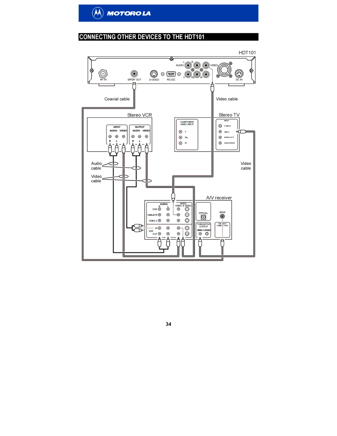 Motorola HDT101 manual Stereo TV 