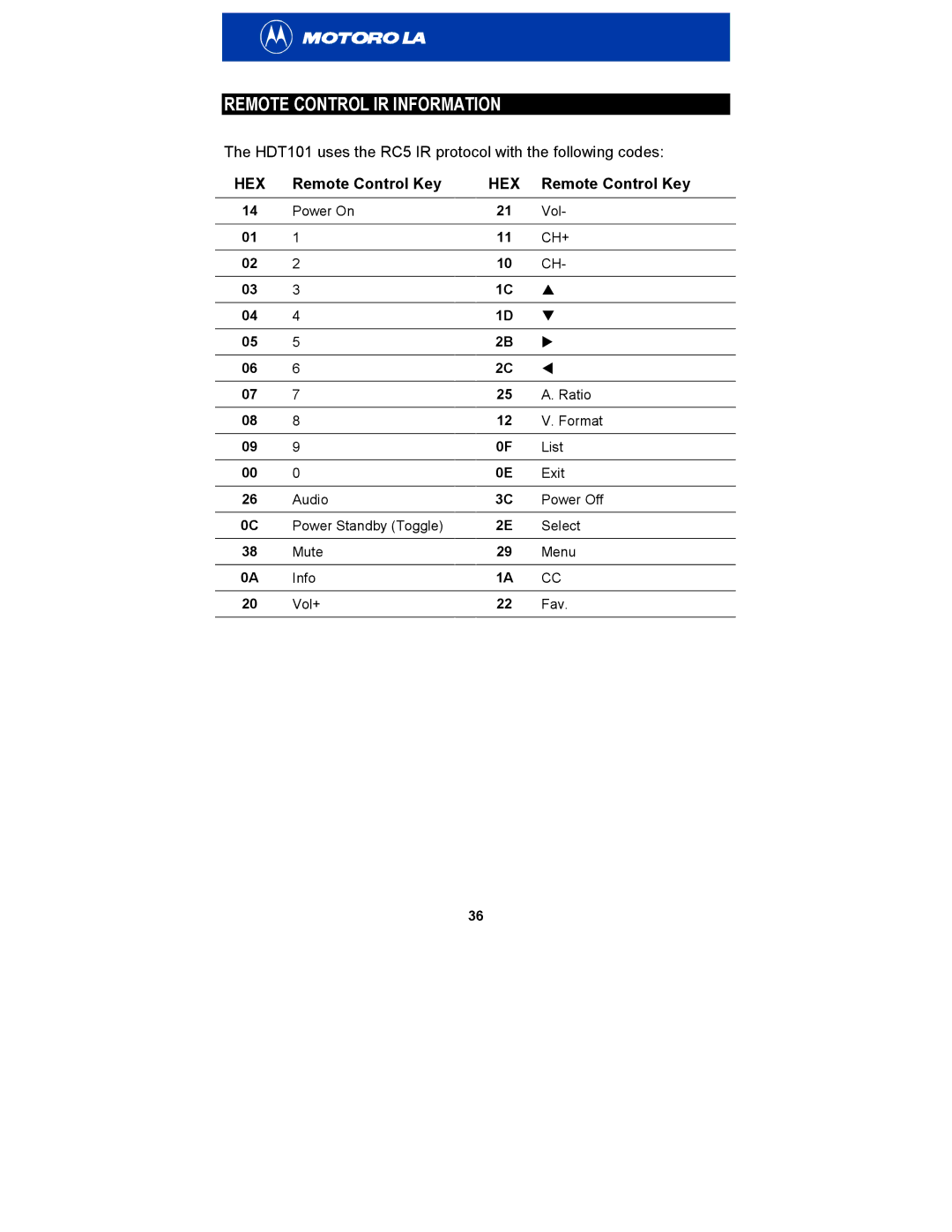 Motorola HDT101 manual Remote Control IR Information, Remote Control Key 