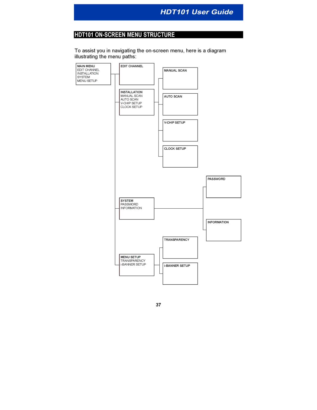 Motorola manual HDT101 ON-SCREEN Menu Structure 