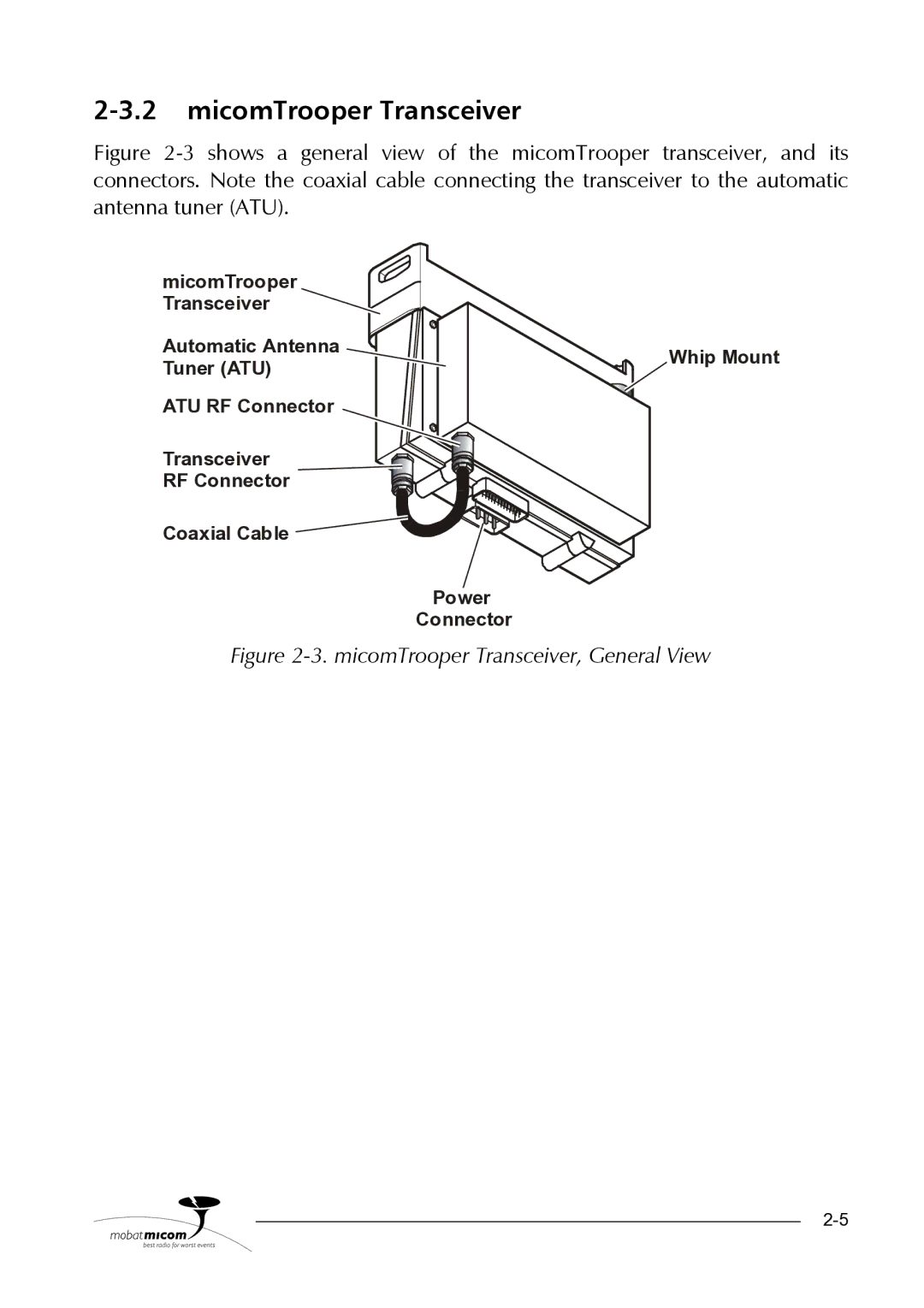 Motorola HF-SSB manual MicomTrooper Transceiver, General View 