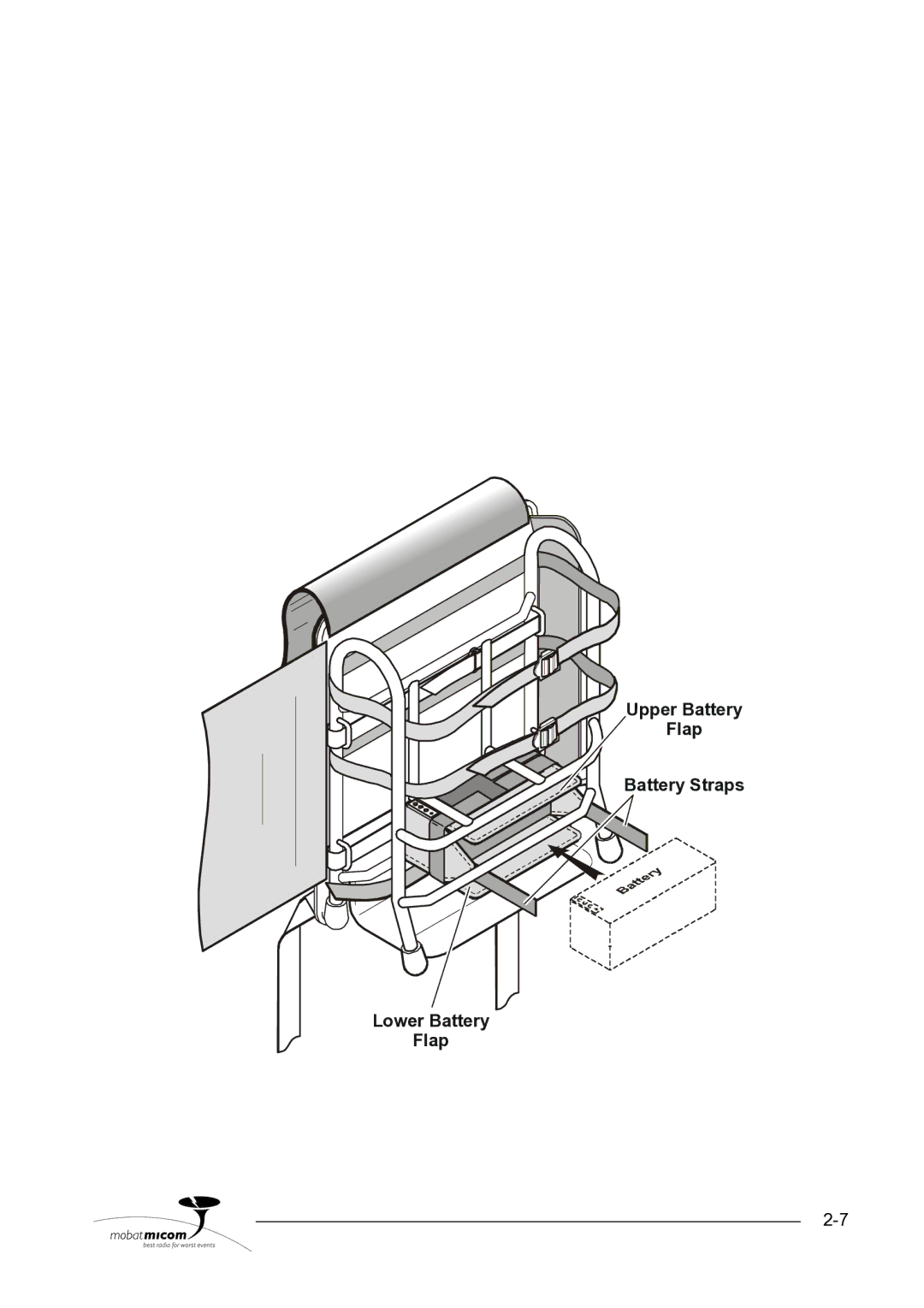 Motorola HF-SSB manual Upper Battery Flap Battery Straps Lower Battery 