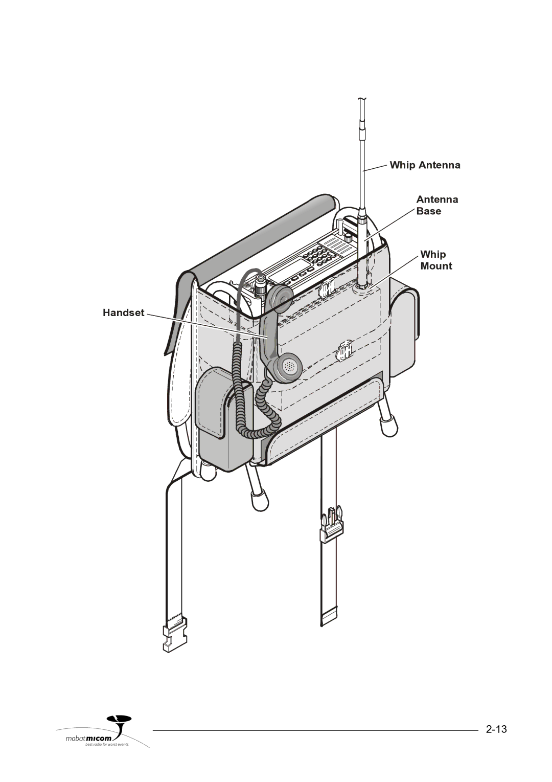 Motorola HF-SSB manual Whip Antenna Base Mount Handset 