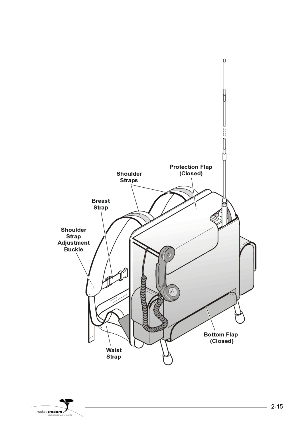 Motorola HF-SSB manual 