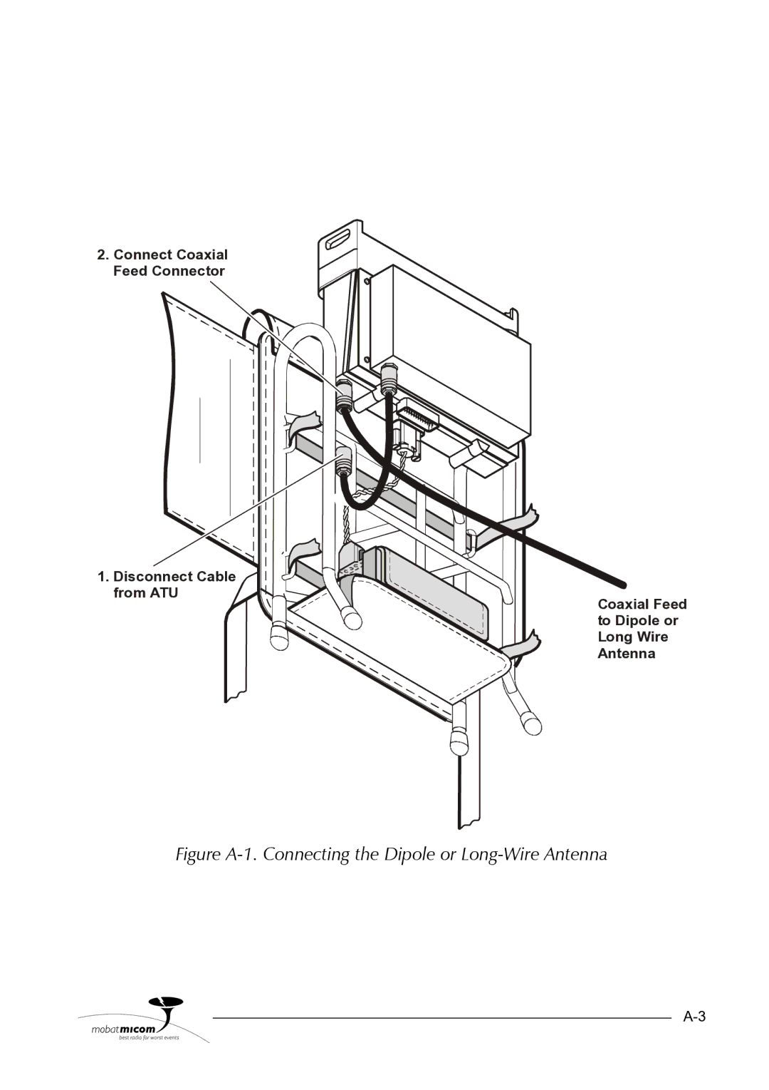 Motorola HF-SSB manual Figure A-1. Connecting the Dipole or Long-Wire Antenna 