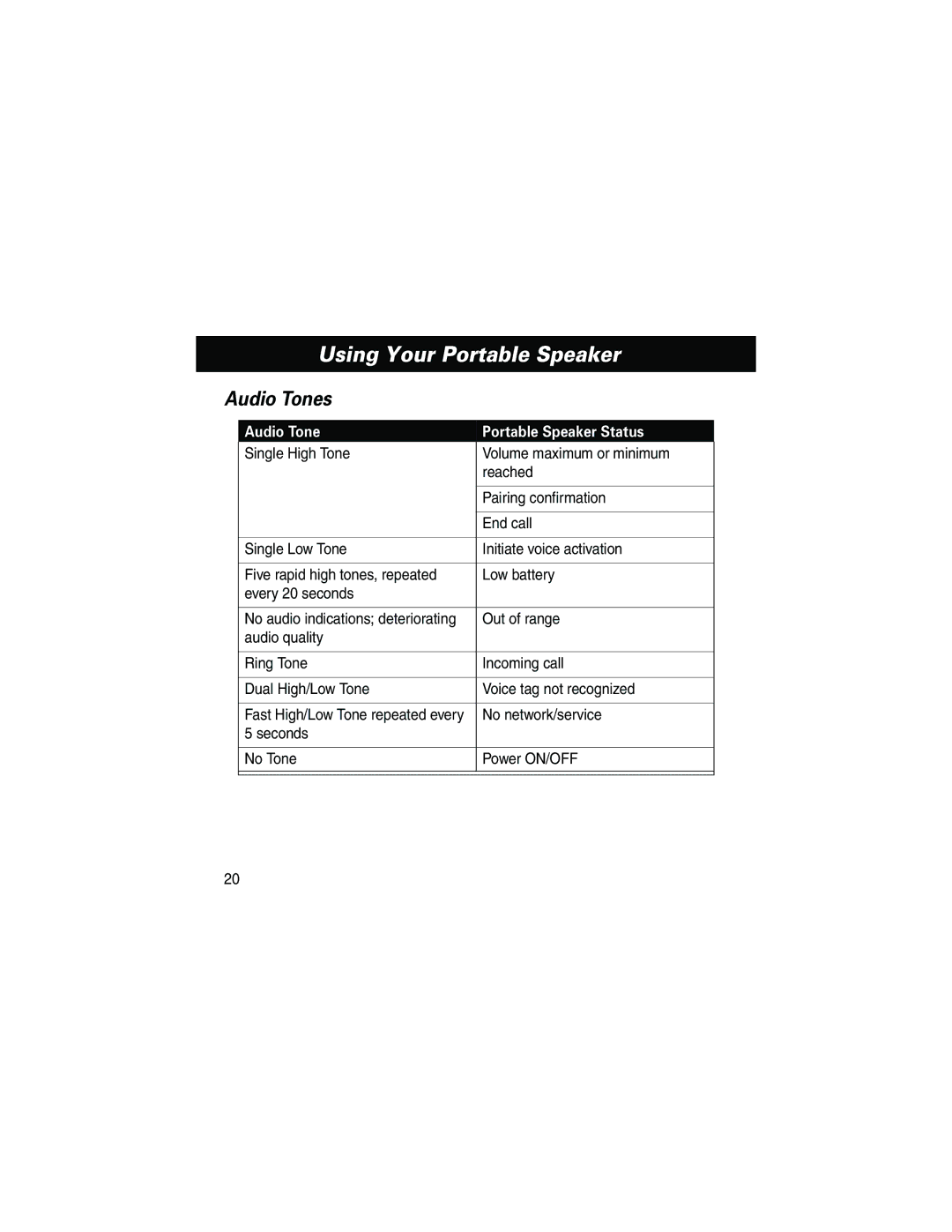 Motorola HF800 manual Audio Tones, Audio Tone Portable Speaker Status 