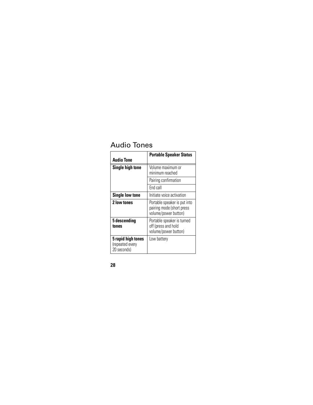 Motorola HF820 manual Audio Tones, Low tones, Descending 