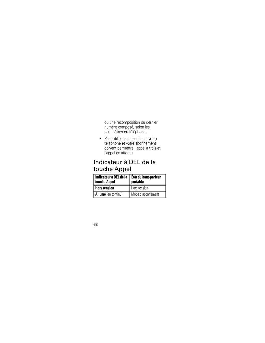 Motorola HF820 manual Indicateur à DEL de la touche Appel, Touche Appel Portable Hors tension 