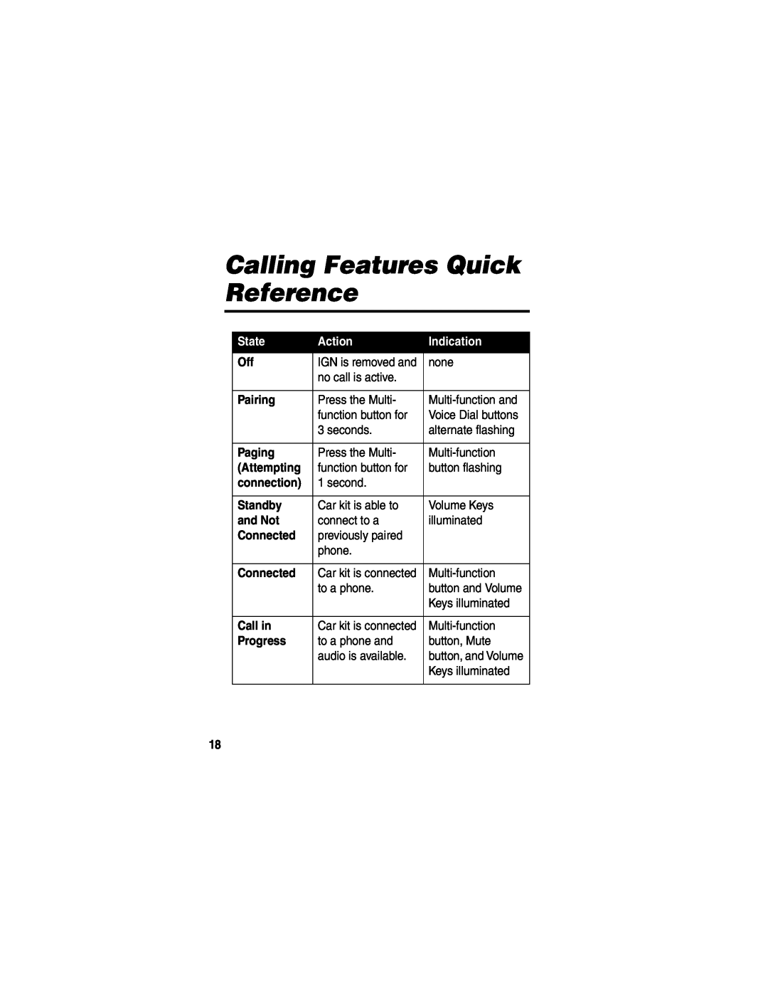 Motorola HF850 manual Calling Features Quick Reference, State, Action, Indication, Pairing, Paging, Attempting, connection 
