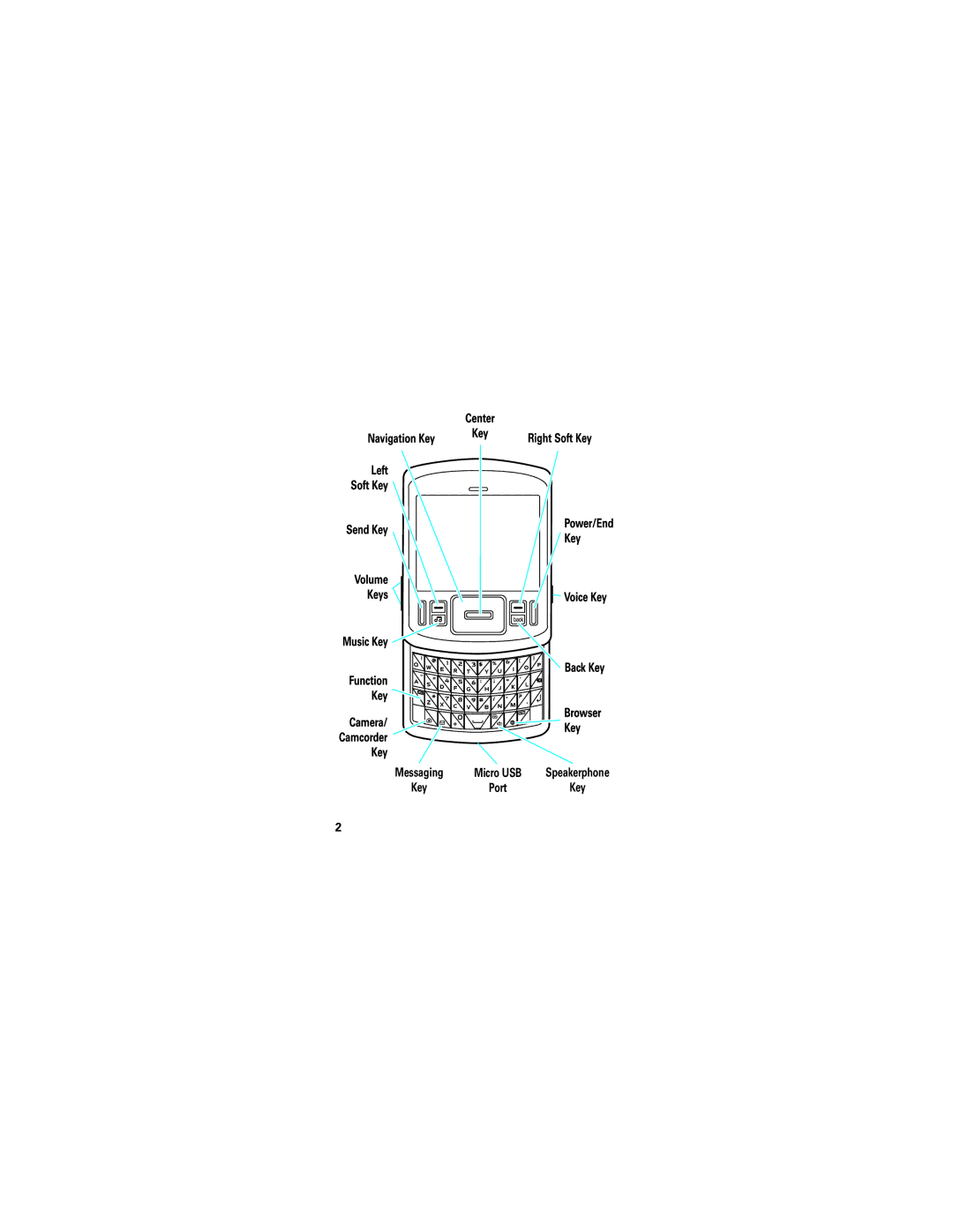 Motorola HINT QA30 quick start Messaging Micro USB Speakerphone Key 