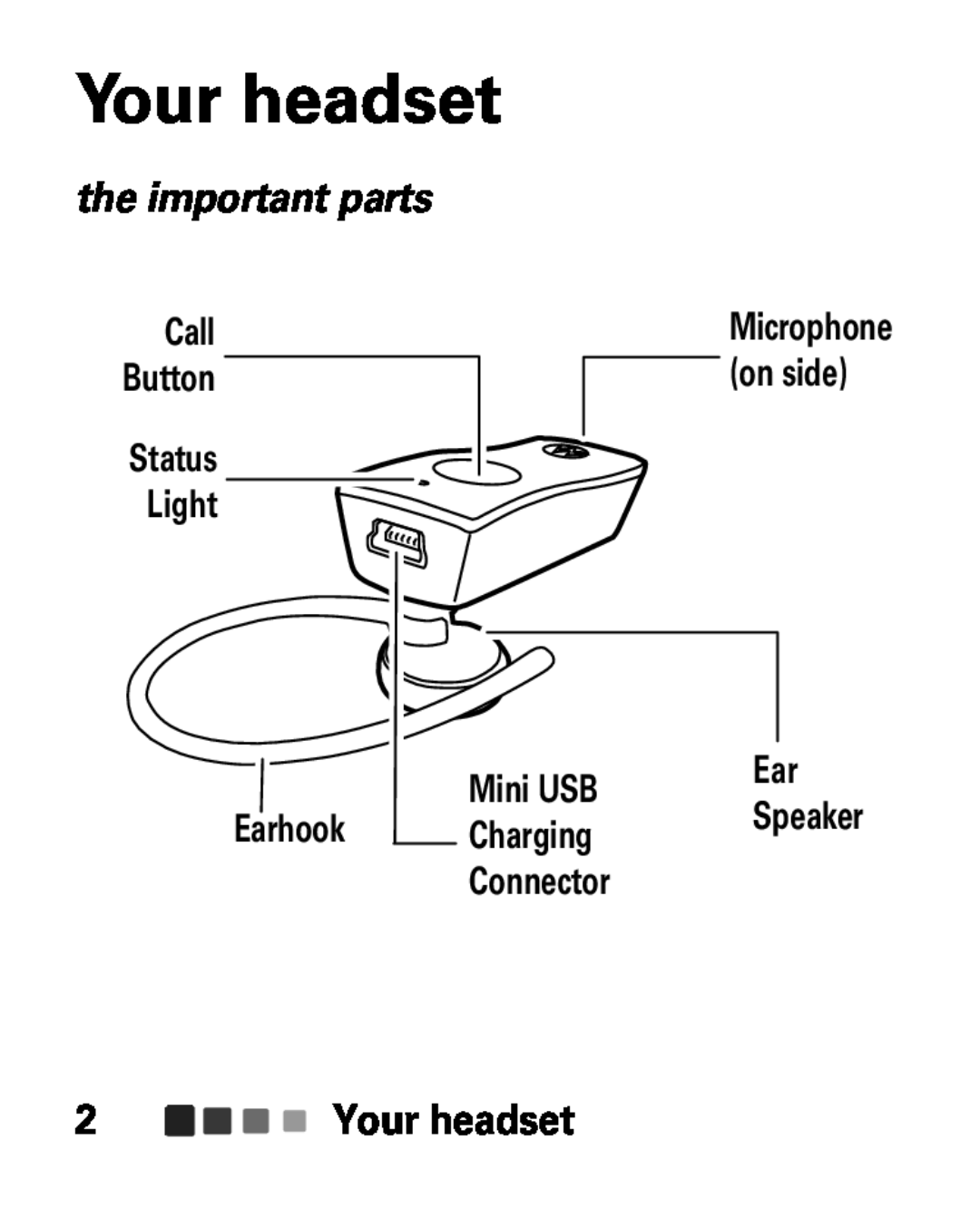 Motorola HK100 Your headset, the important parts, Call Button Status Light, Earhook, Mini USB, Charging, Connector 