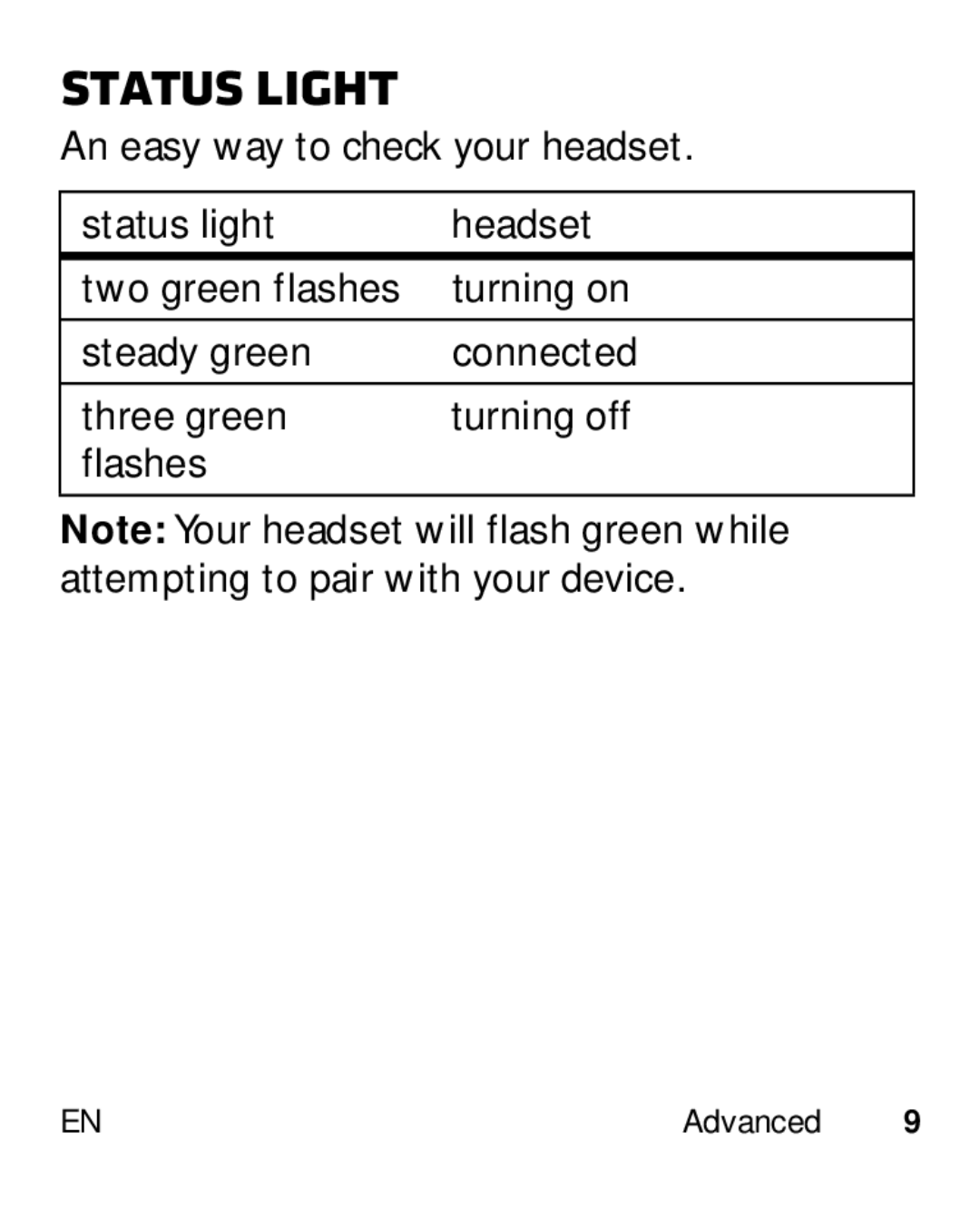 Motorola HK110 manual Status light 