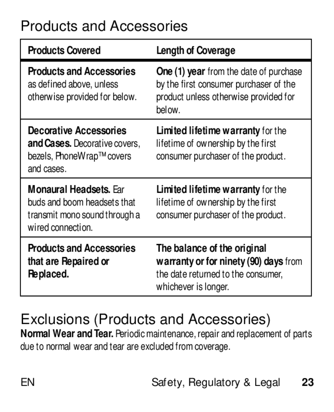 Motorola HK110 manual Products Covered Length of Coverage, That are Repaired or, Replaced 