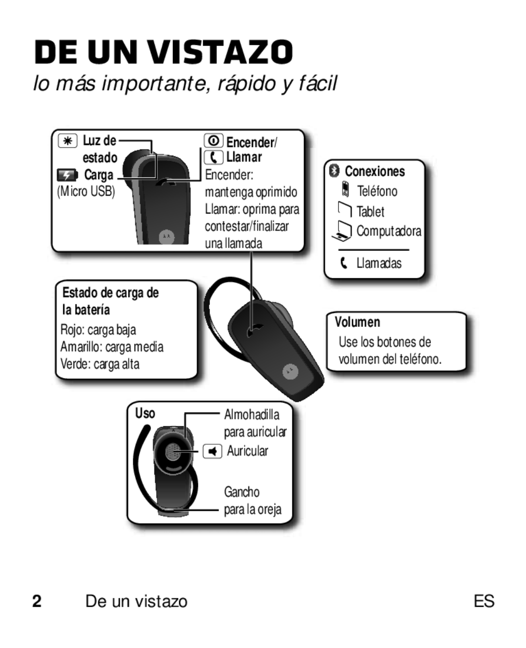 Motorola HK110 manual De un vistazo 