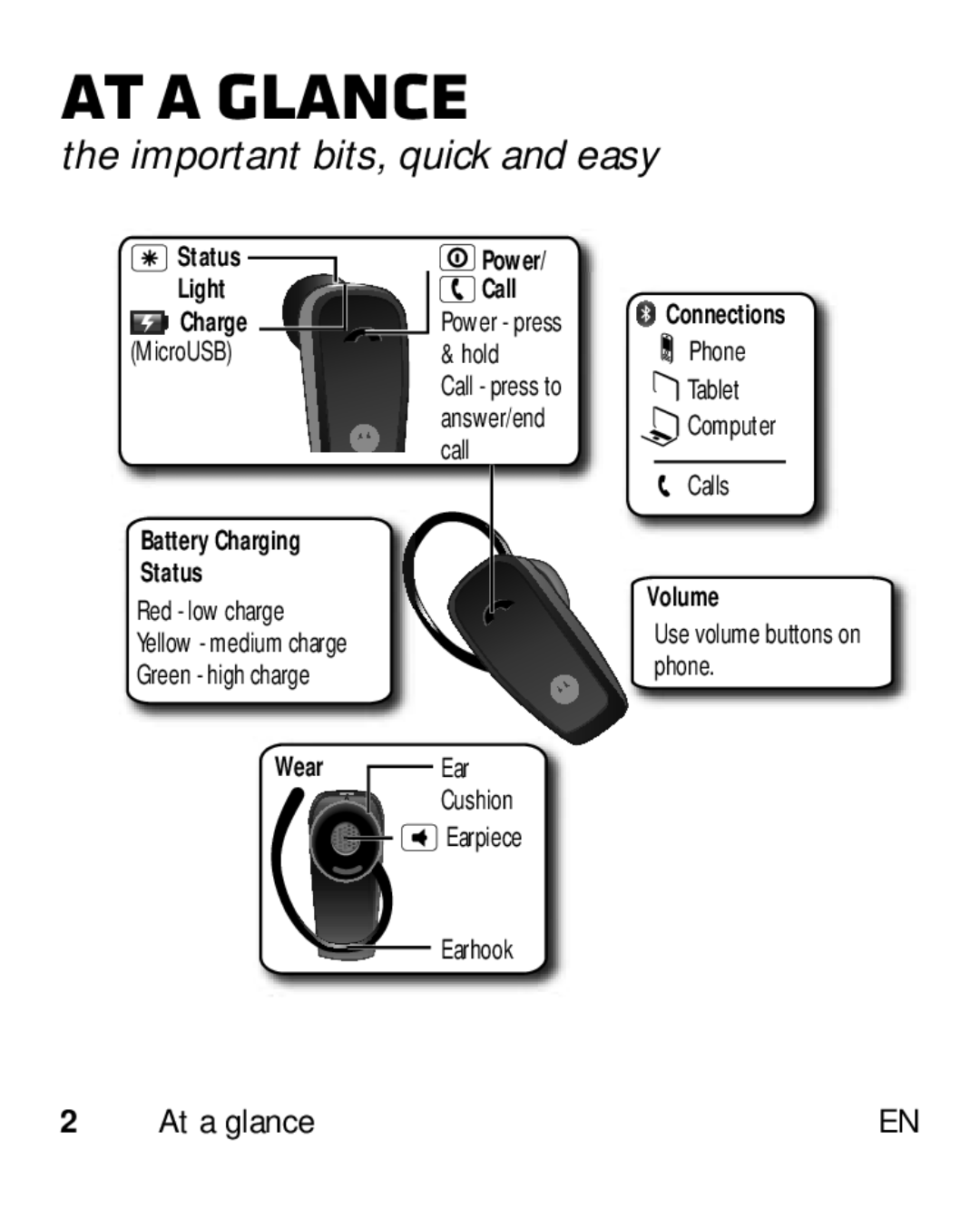Motorola HK110 manual At a glance, Important bits, quick and easy 