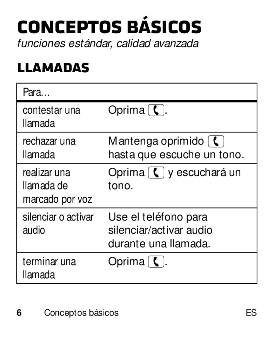 Motorola HK110 manual Conceptos básicos, Marcado por voz Silenciar o activar 