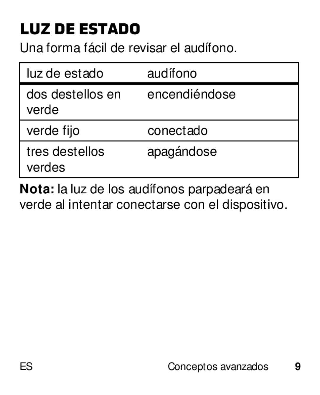 Motorola HK110 manual Luz de estado 