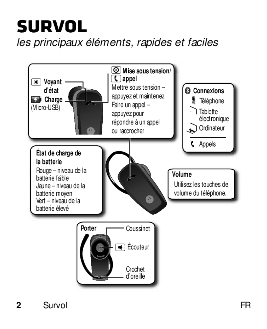 Motorola HK110 manual Survol, Les principaux éléments, rapides et faciles 