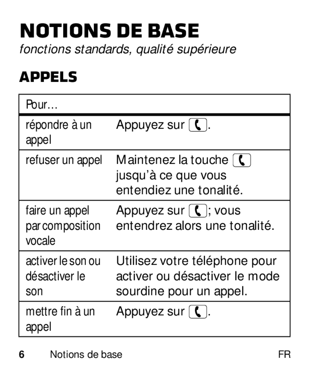 Motorola HK110 manual Notions de base, Refuser un appel, Par composition, Activer le son ou 