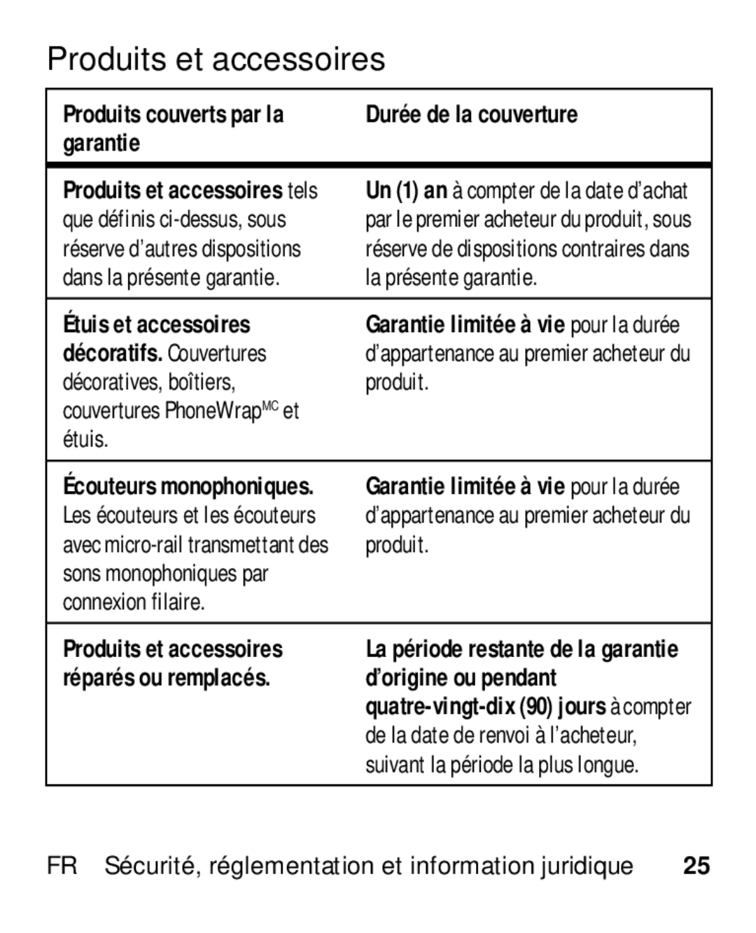 Motorola HK110 manual Durée de la couverture, Garantie, Étuis et accessoires, ’origine ou pendant 