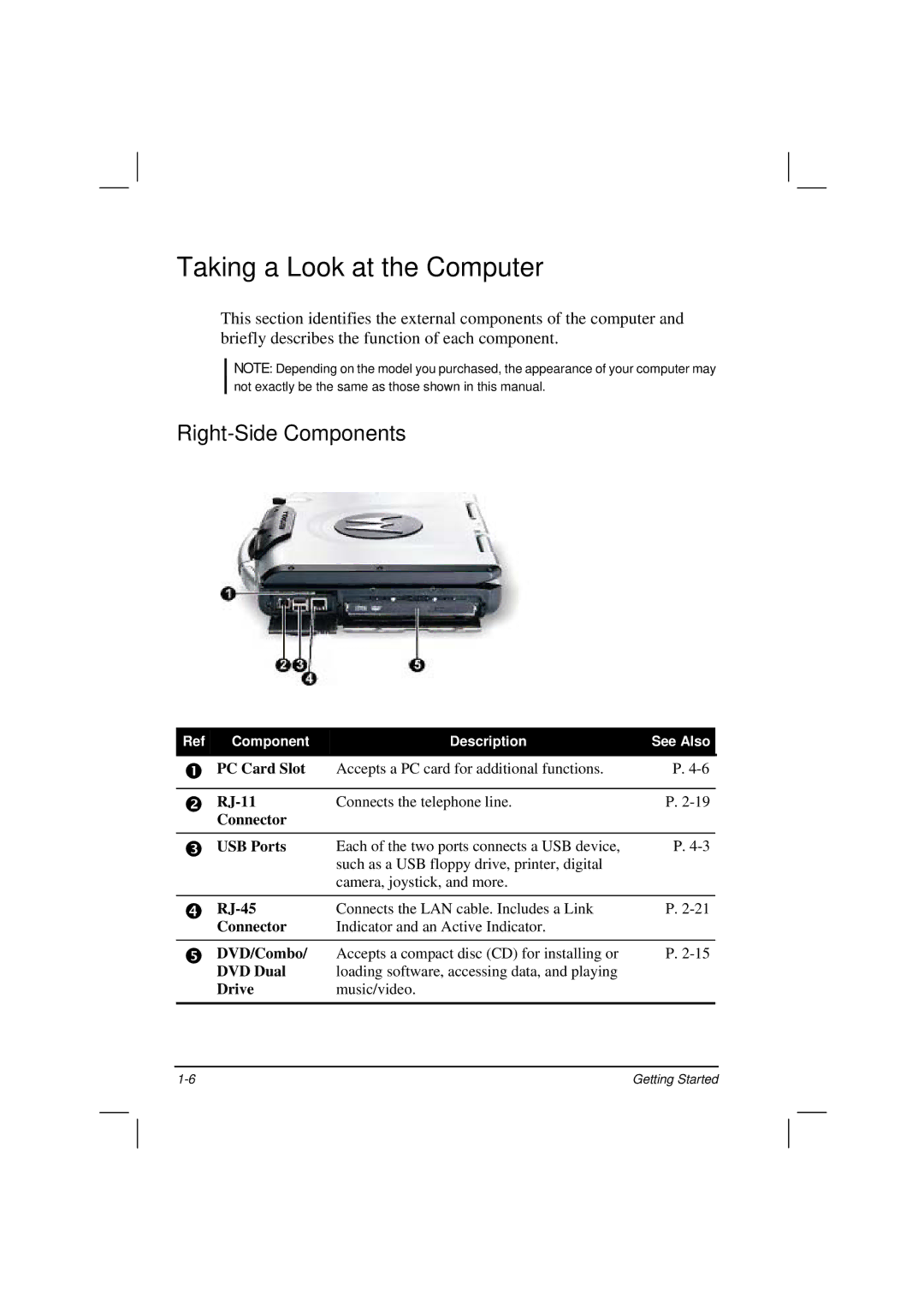 Motorola HK1223 manual Taking a Look at the Computer, Right-Side Components 