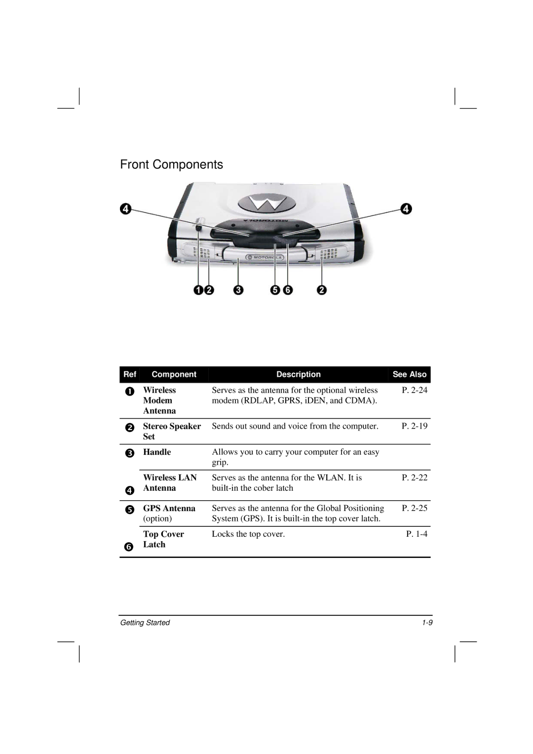 Motorola HK1223 manual Front Components, GPS Antenna 