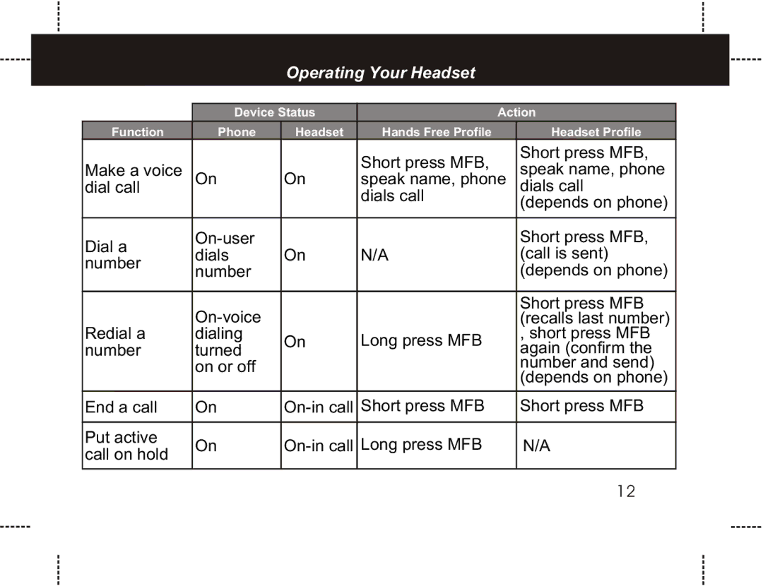 Motorola HS801 manual Operating Your Headset 