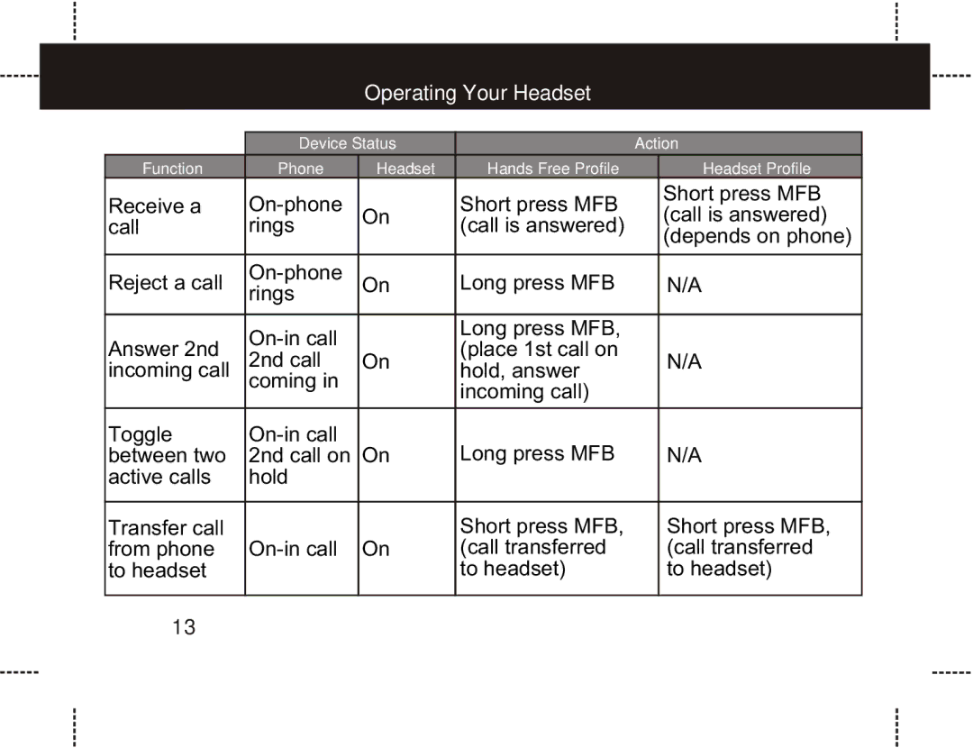 Motorola HS801 manual Operating Your Headset 