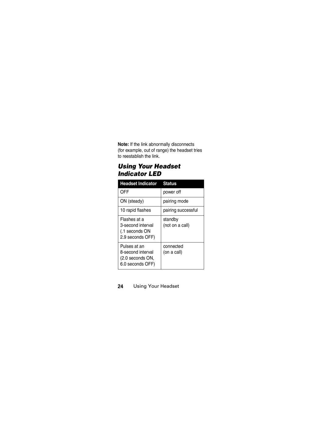 Motorola HS805 manual Using Your Headset Indicator LED, Headset Indicator Status, Power off 