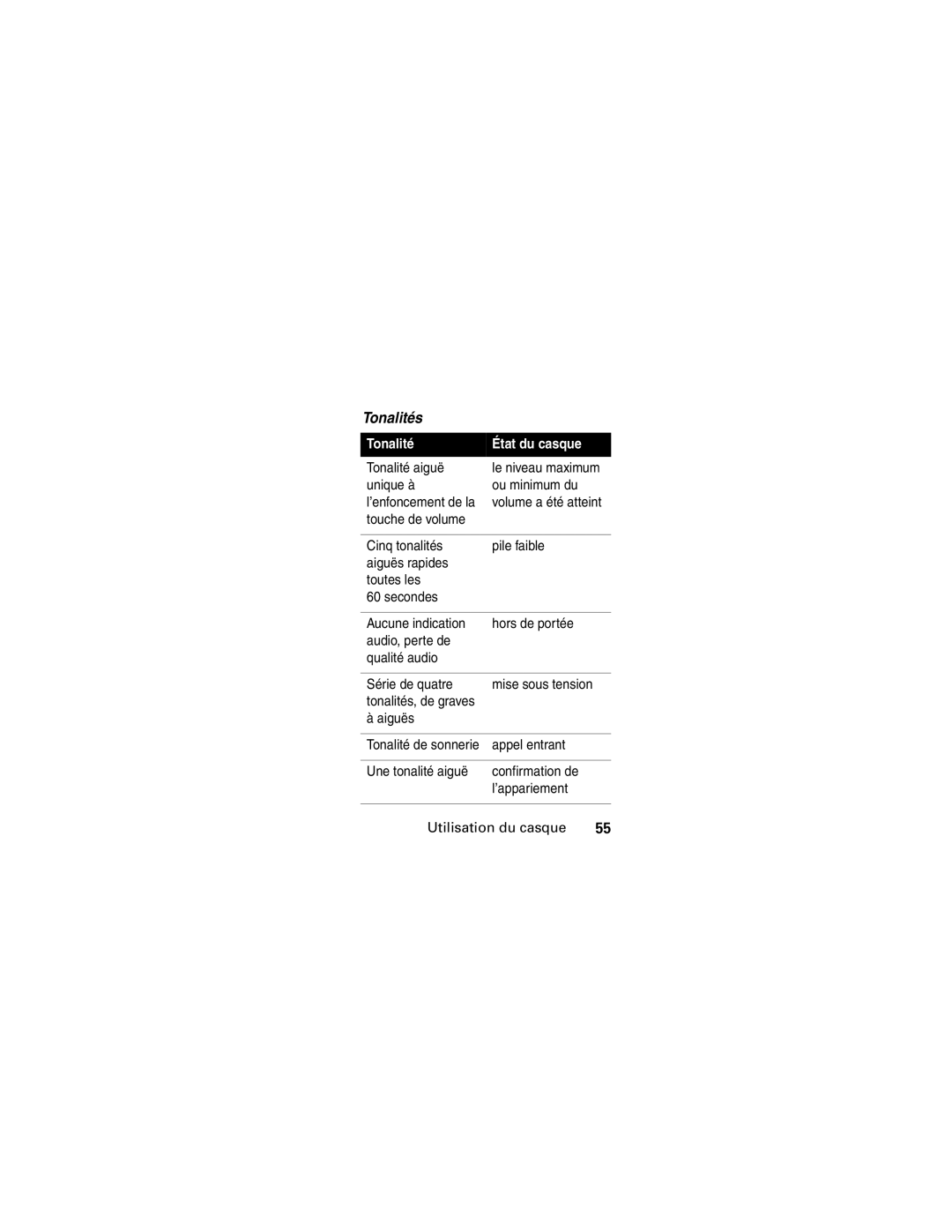 Motorola HS805 manual Tonalités, Tonalité État du casque 