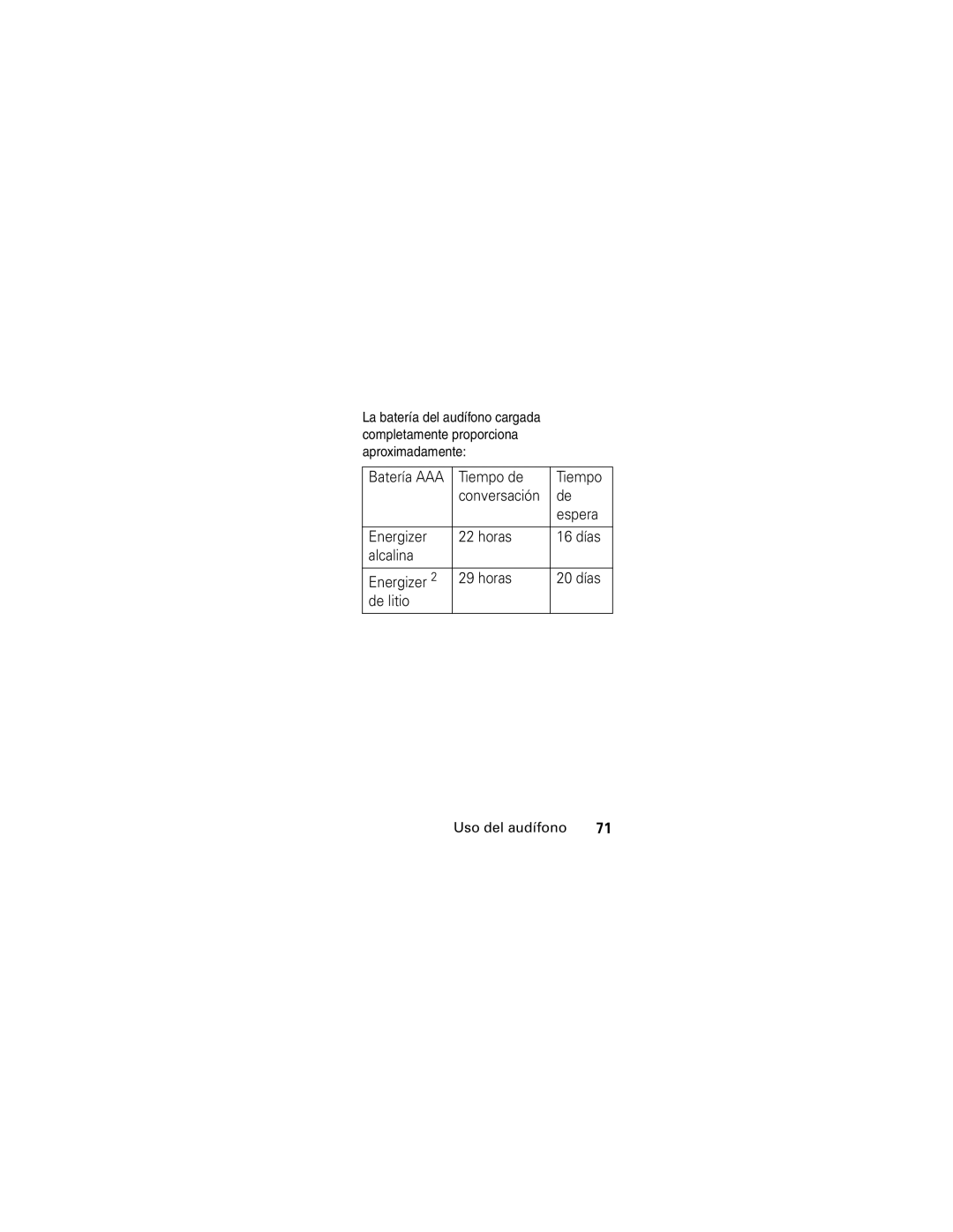 Motorola HS805 manual Batería AAA 