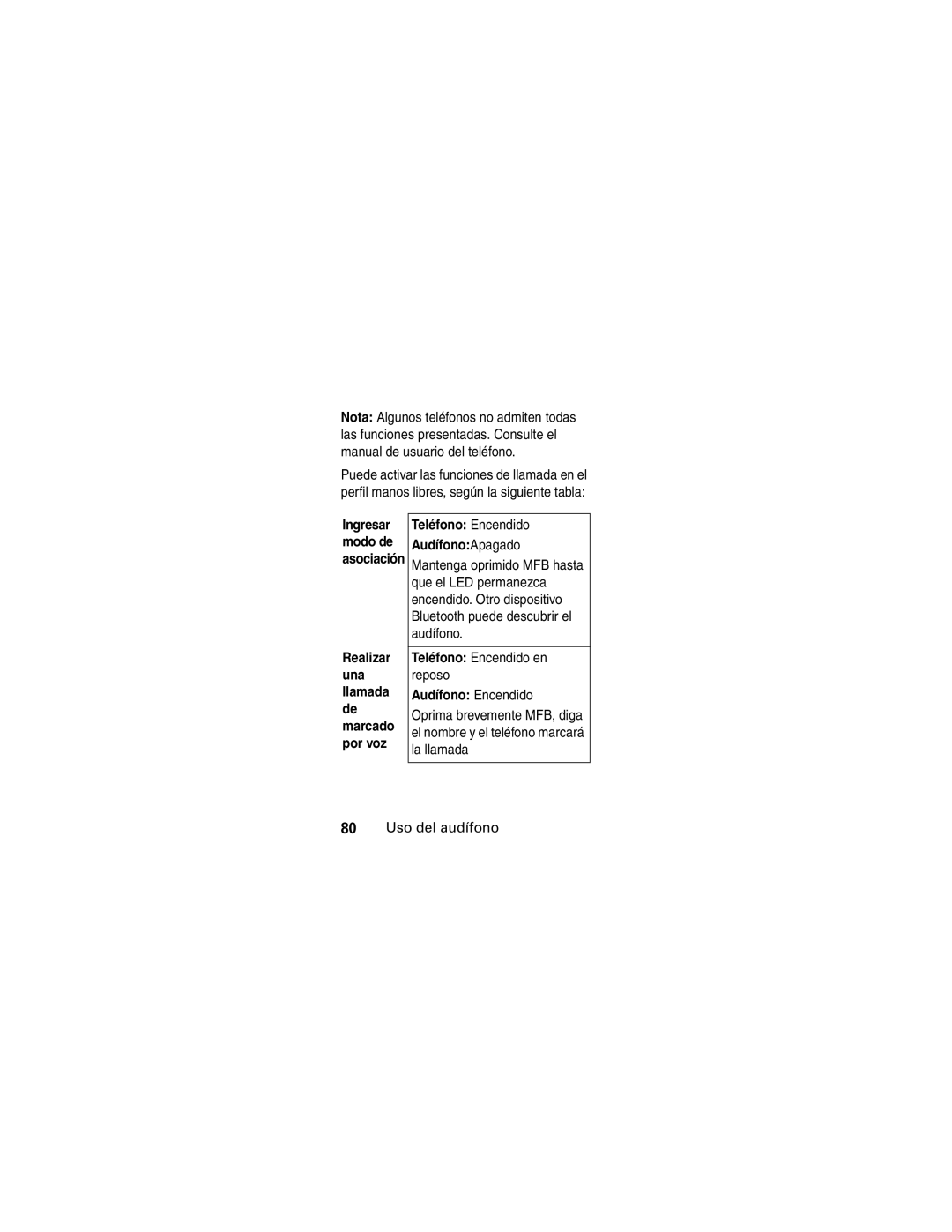 Motorola HS805 manual Teléfono Encendido AudífonoApagado, Teléfono Encendido en reposo Audífono Encendido 