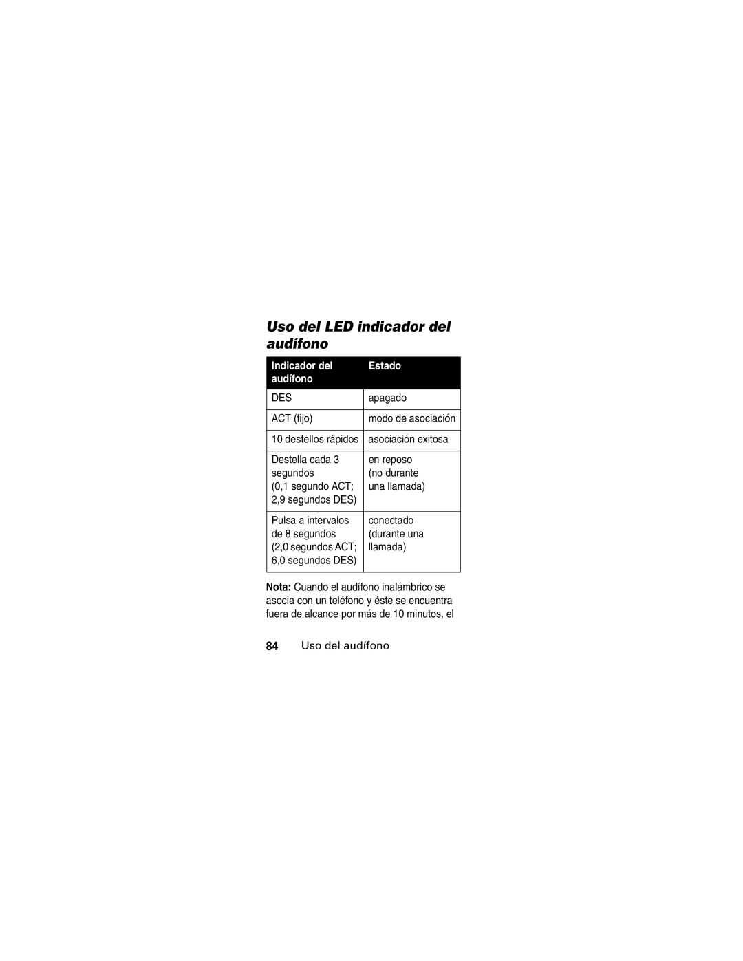 Motorola HS805 manual Uso del LED indicador del audífono, Indicador del Estado Audífono 